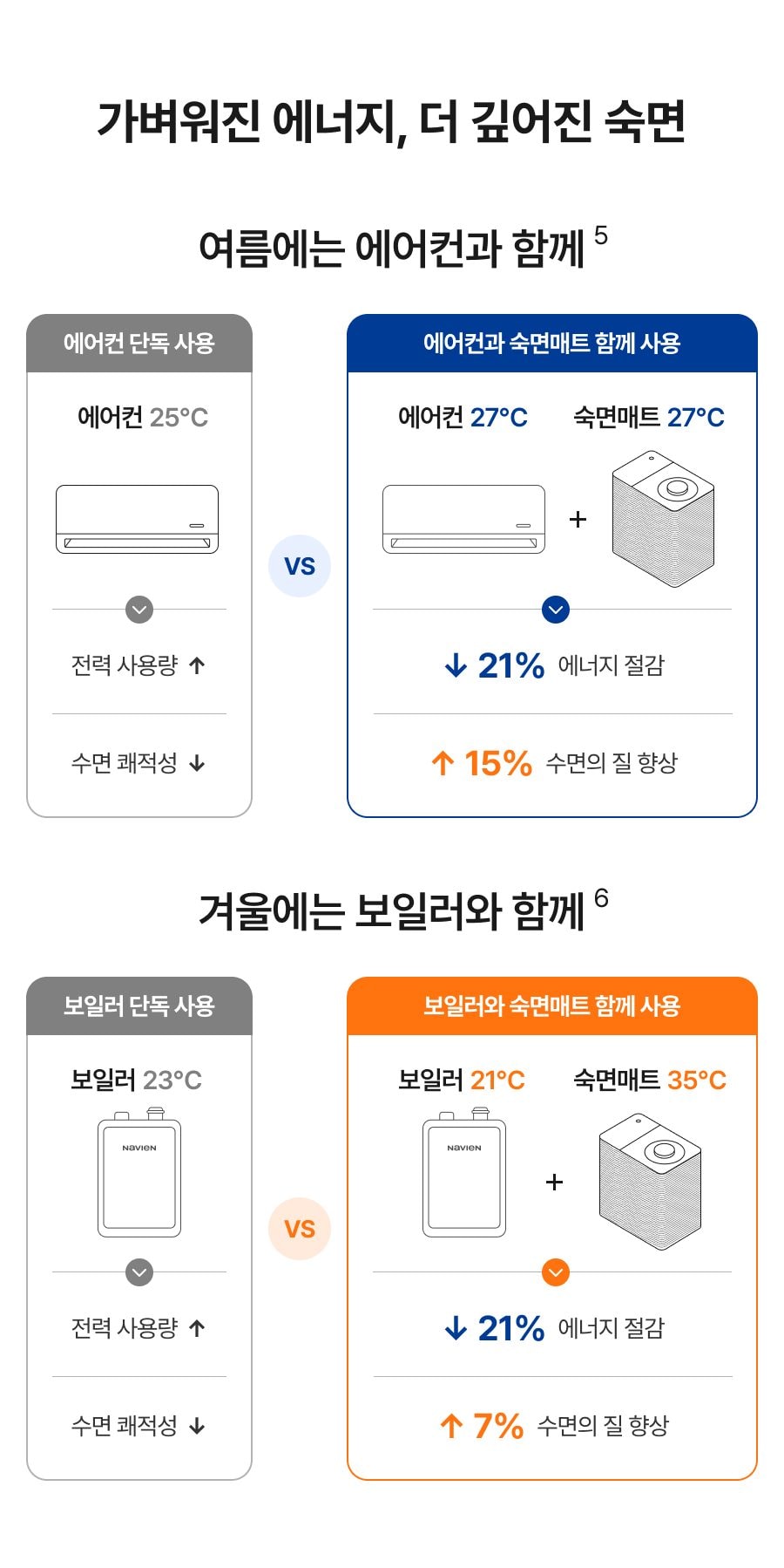 나비엔 숙면매트 사계절 Pro (킹) 상세