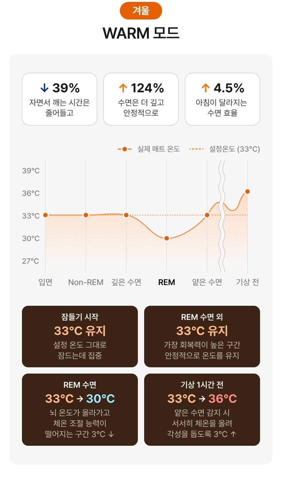 나비엔 숙면매트 사계절 Pro (싱글) 상세