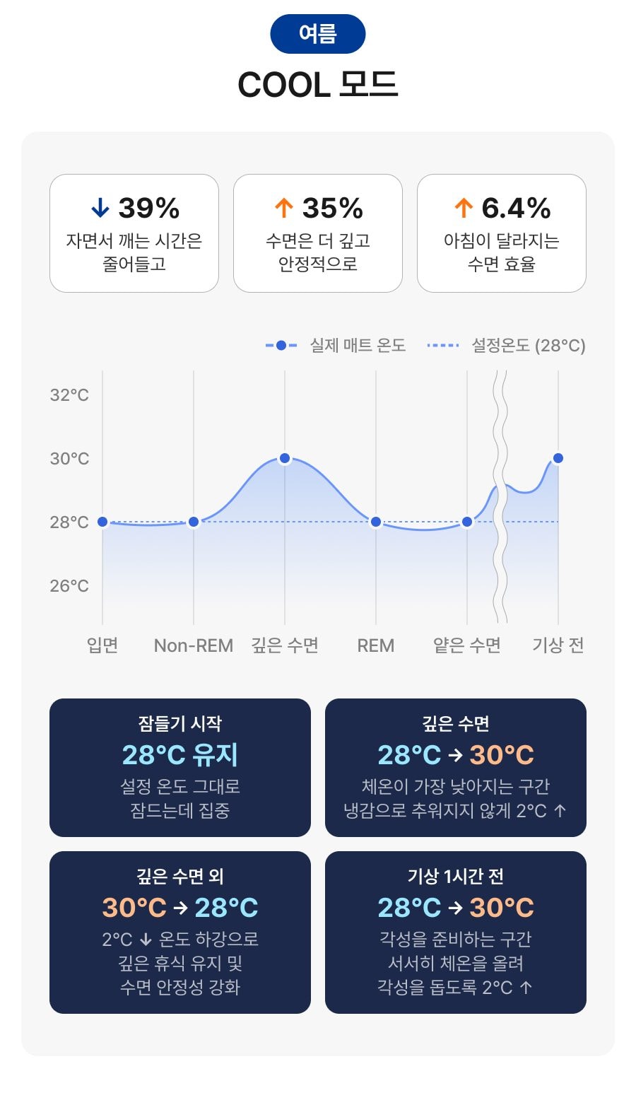나비엔 숙면매트 사계절 AIR (퀸) 상세