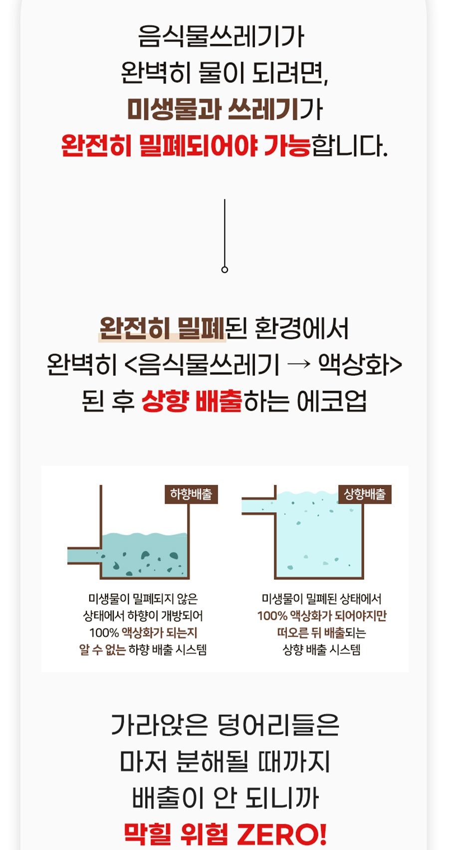 현대큐밍 에코업 음식물 처리기 상세