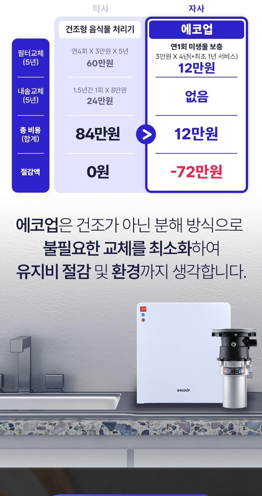 현대큐밍 에코업 음식물 처리기 상세