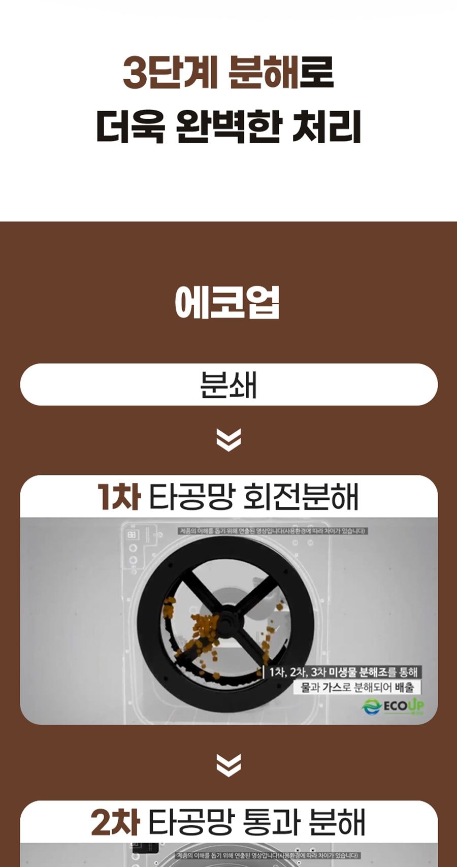 현대큐밍 에코업 음식물 처리기 상세