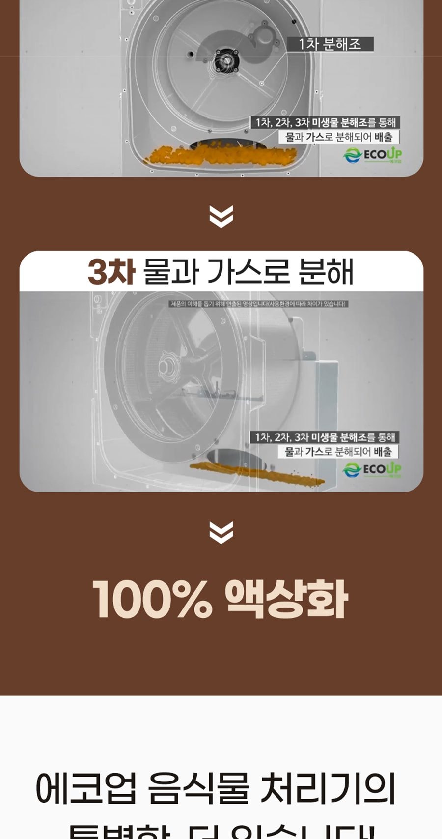 현대큐밍 에코업 음식물 처리기 상세