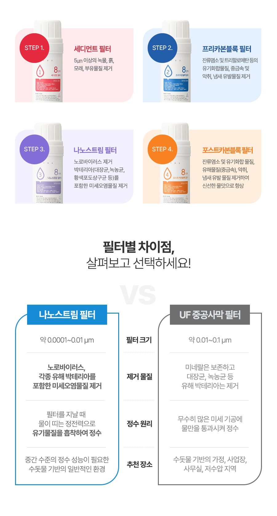 세스코 스마트핏 정수기 THE슬림(냉온정) 상세
