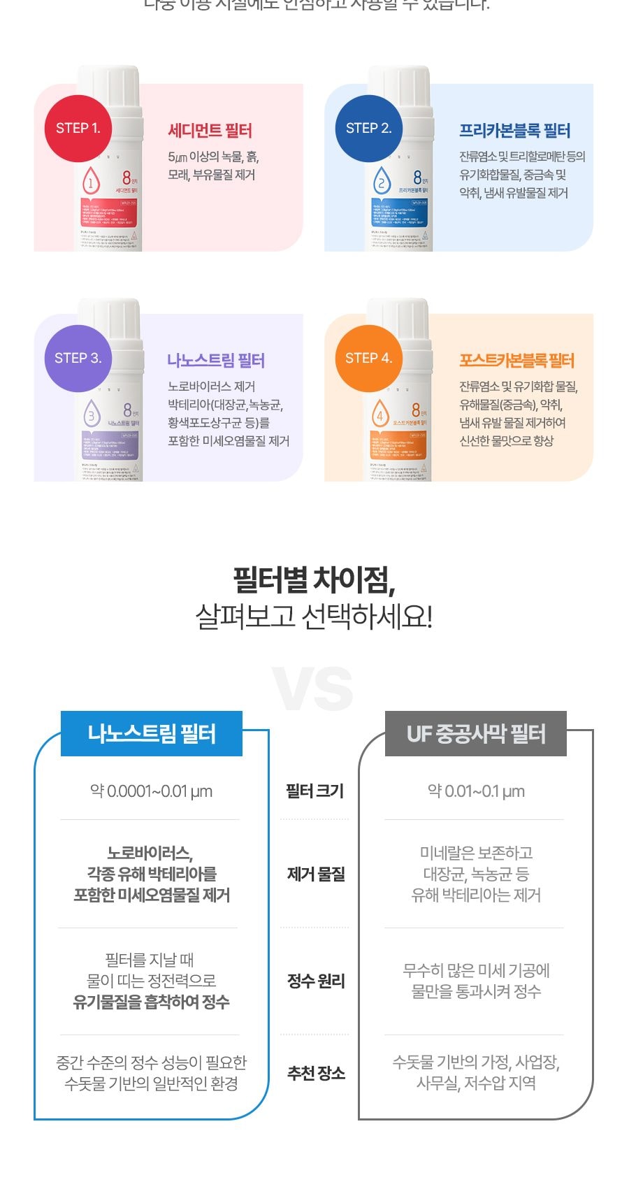 세스코 스마트핏 스탠드 정수기 THE슬림(냉온정) 상세