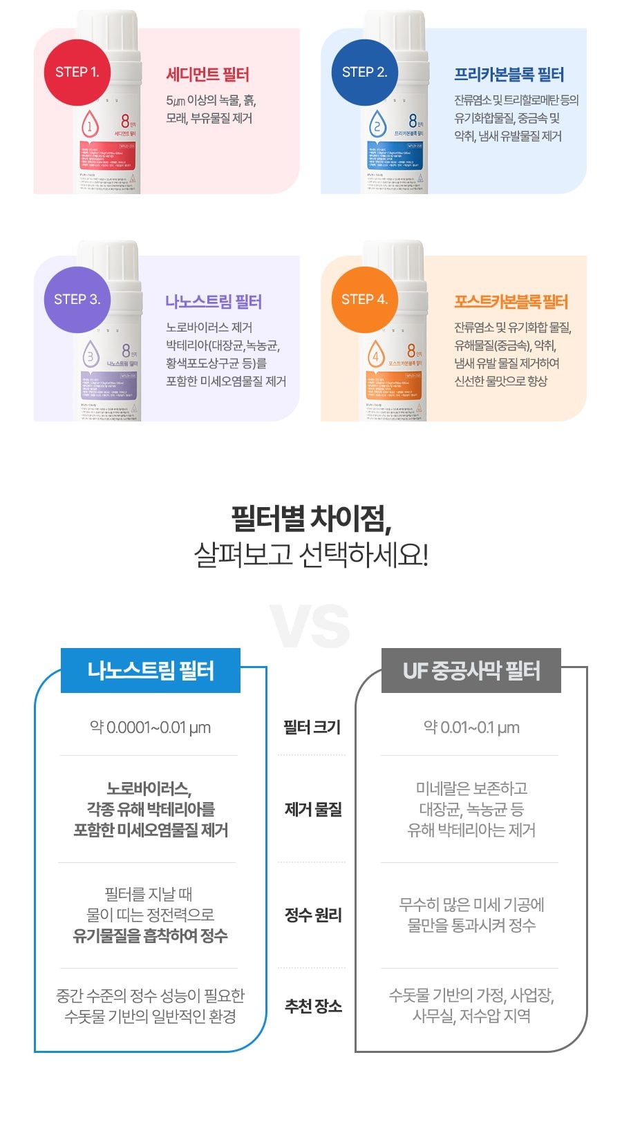 세스코 스마트핏 스탠드 정수기 THE슬림 더블(냉온정) 상세