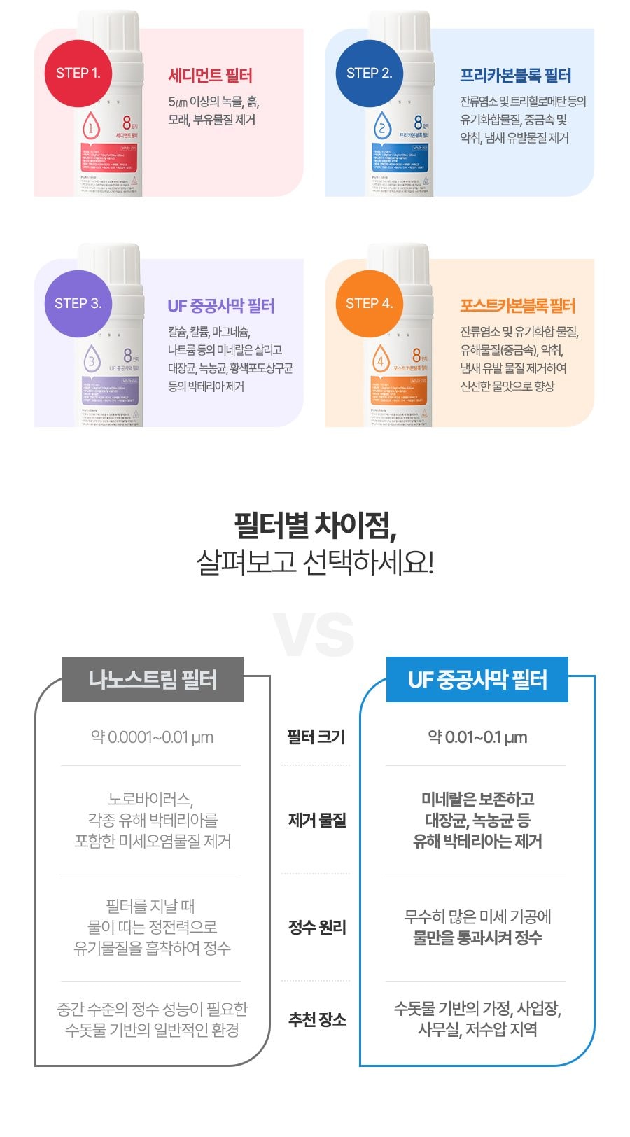 세스코 더슬림 스탠드 정수기 더블 UF (냉온정) 상세