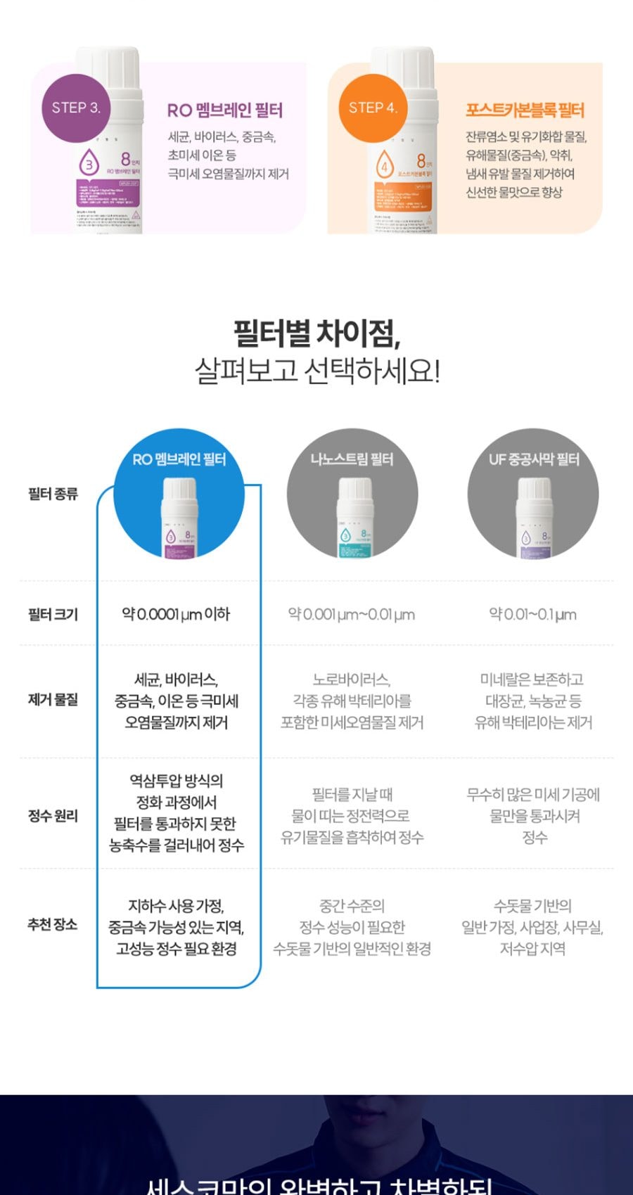 세스코 더슬림 스탠드 정수기 더블 RO(냉온정) 상세