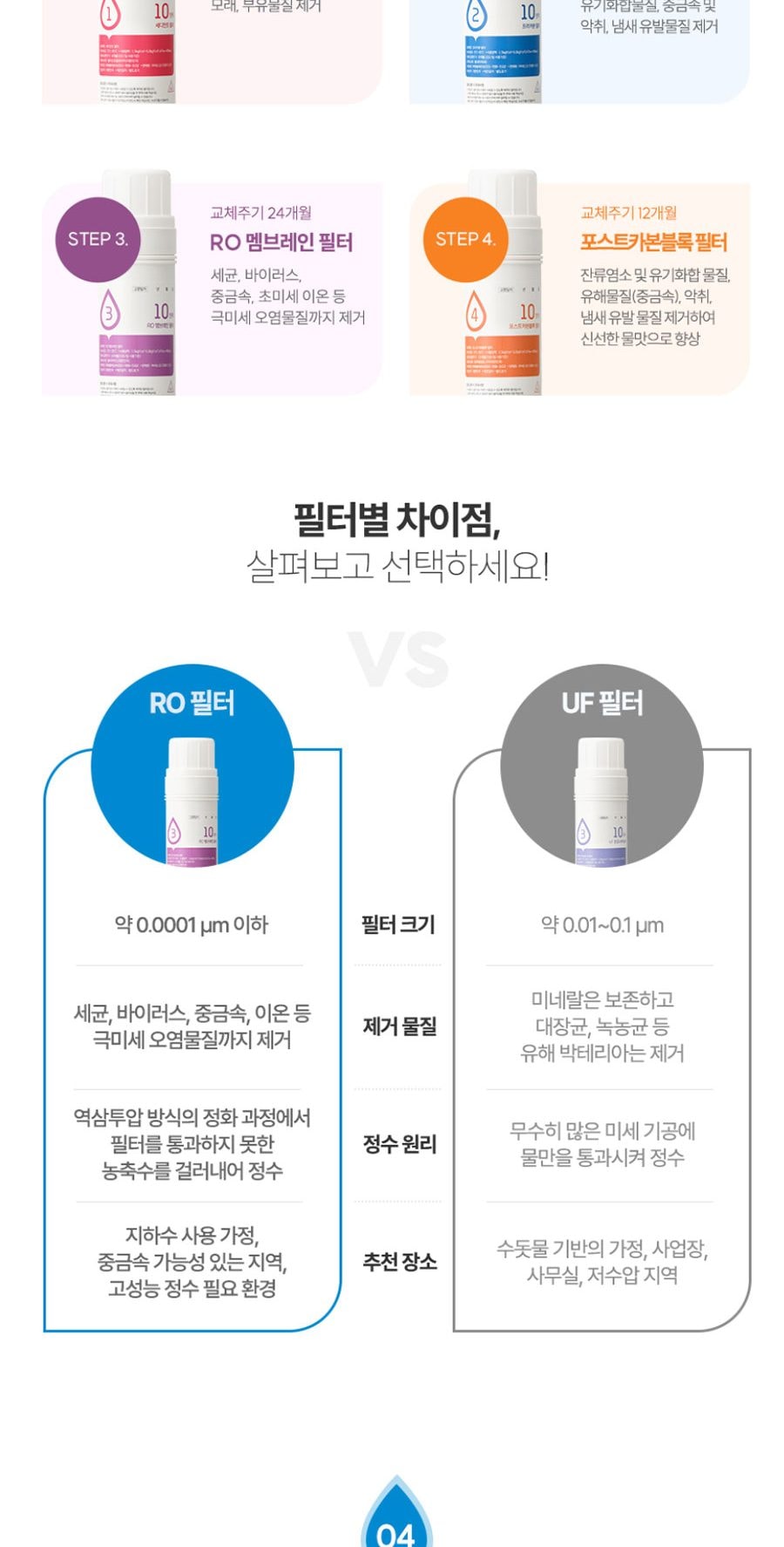 세스코 더맥스 스탠드 정수기 RO(냉온) 상세
