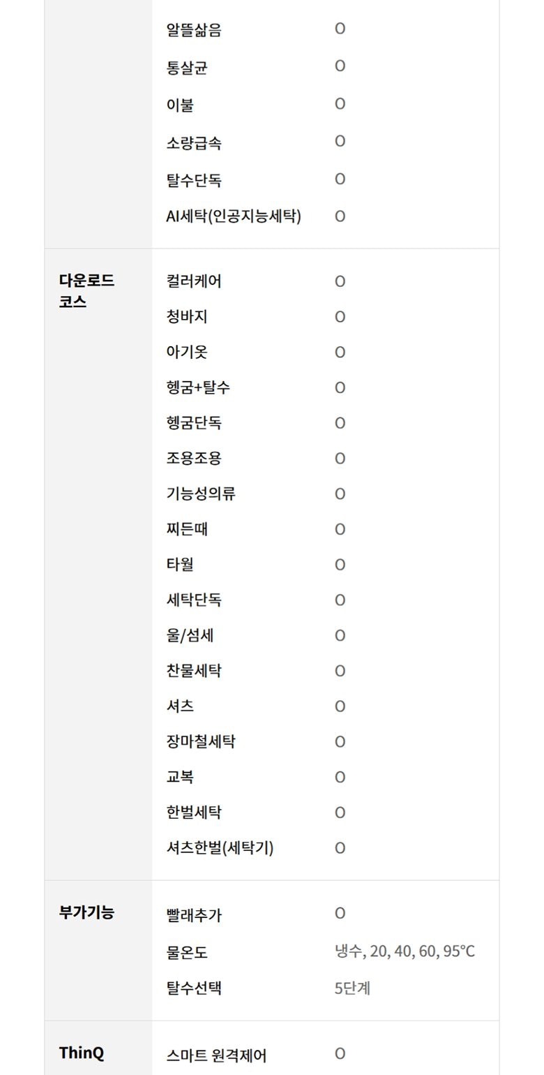 트롬 세탁기 17kg 상세