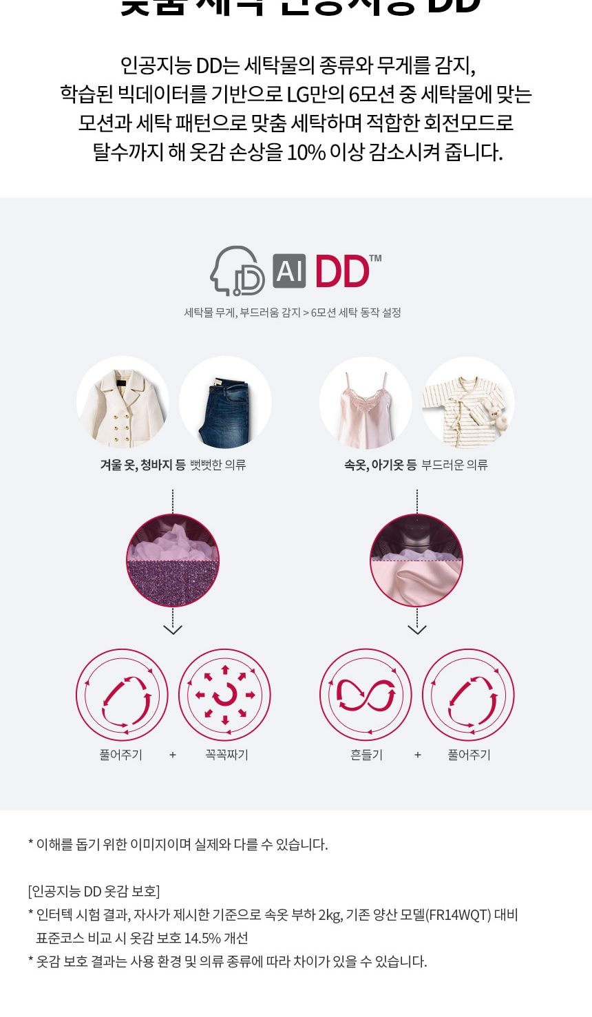 트롬 드럼세탁기_21KG 상세