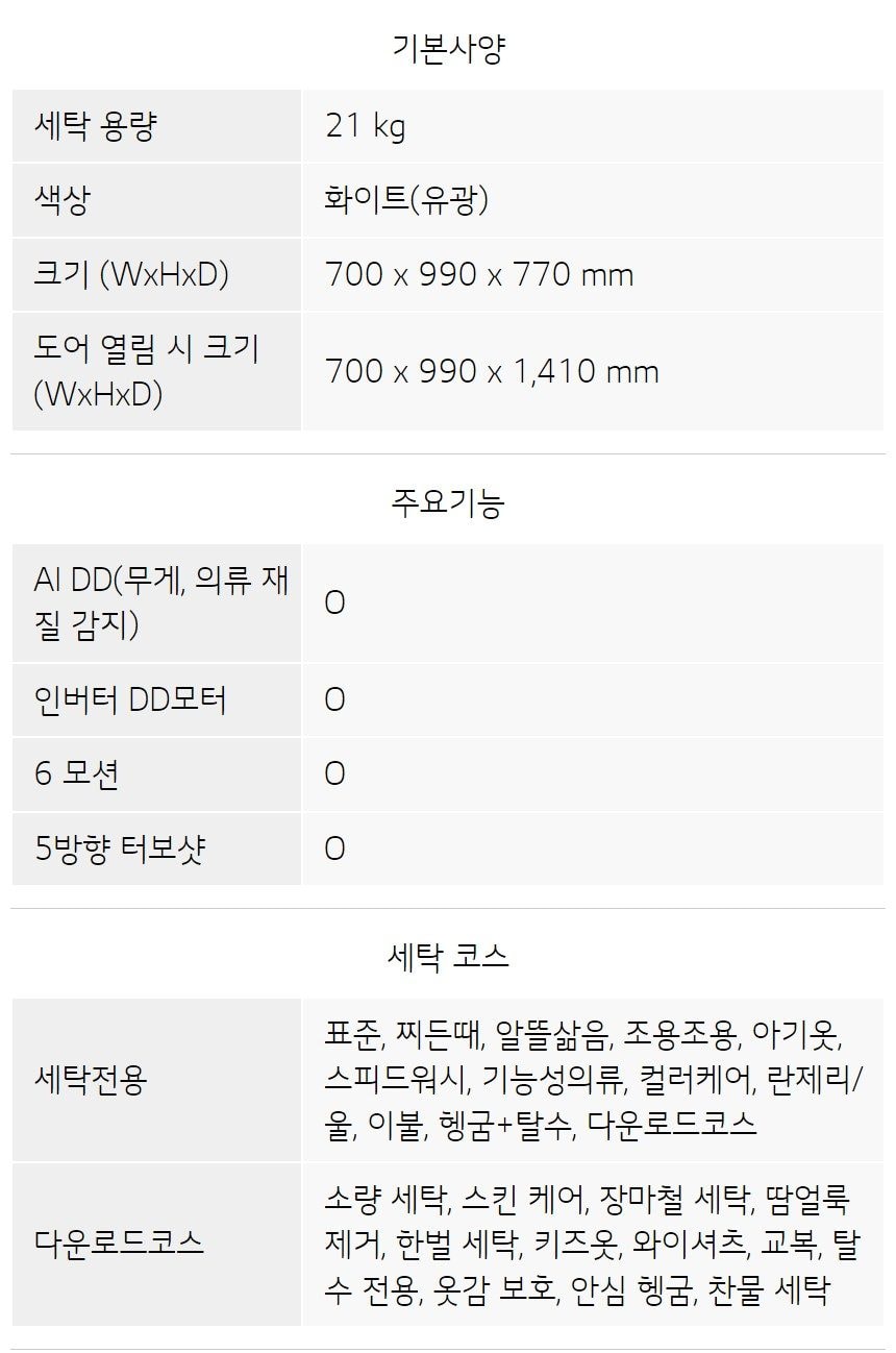 트롬 드럼세탁기_21KG 상세