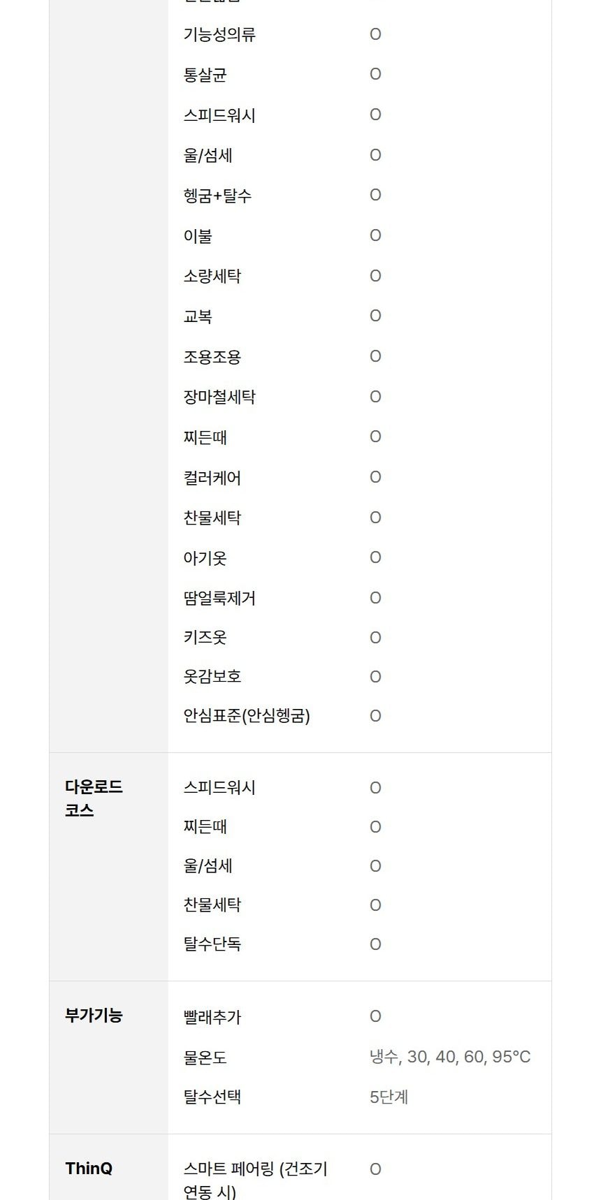 LG 트롬 세탁기 21kg 상세