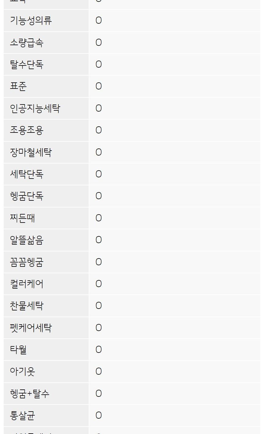 LG 트롬 오브제컬렉션 세탁기 24kg 상세