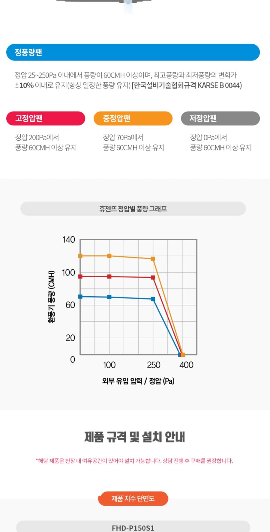 힘펠 휴젠뜨2 욕실환풍기 상세
