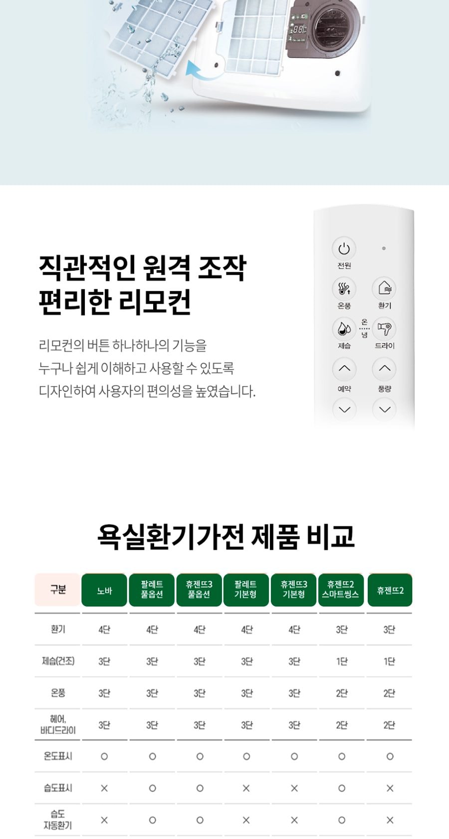 힘펠 휴젠뜨 팔레트 욕실 환풍기 상세