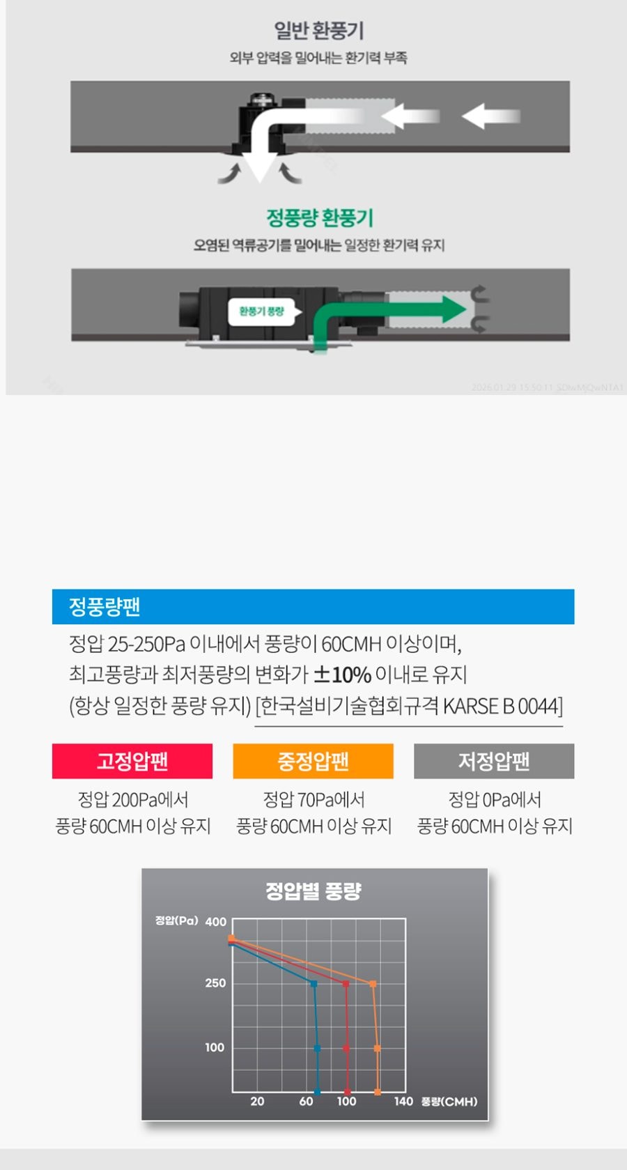 힘펠 휴젠뜨 팔레트 욕실 환풍기 상세