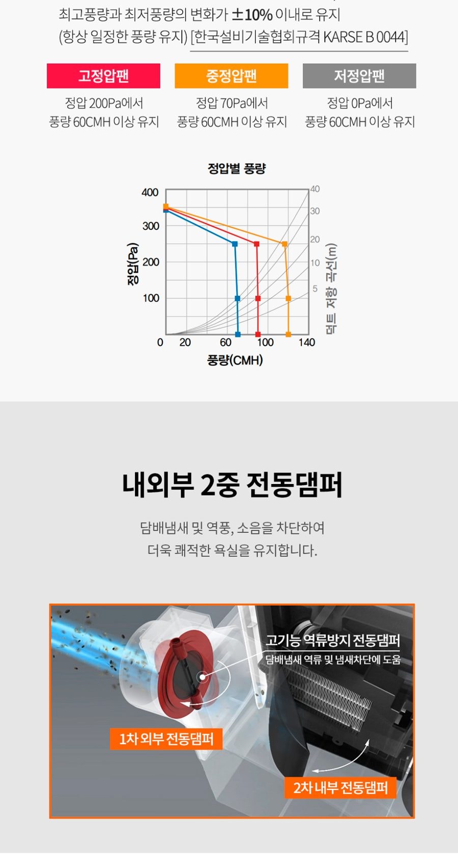 힘펠 휴젠뜨3 욕실환풍기 상세