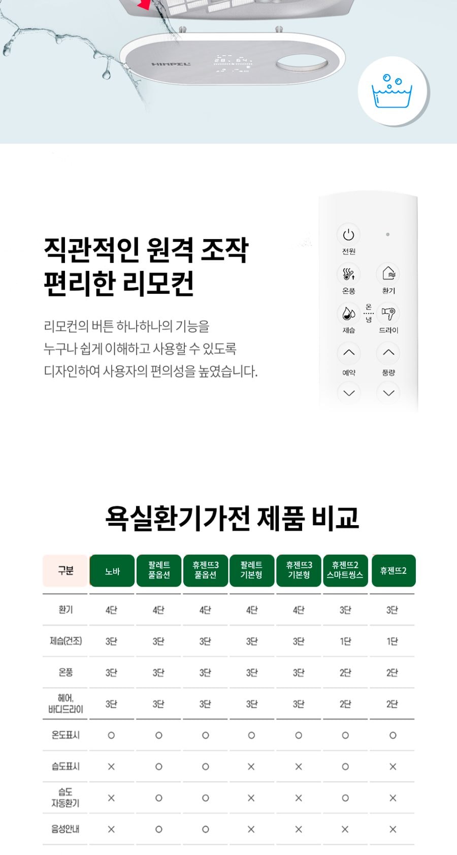 힘펠 휴젠뜨3 욕실환풍기 상세