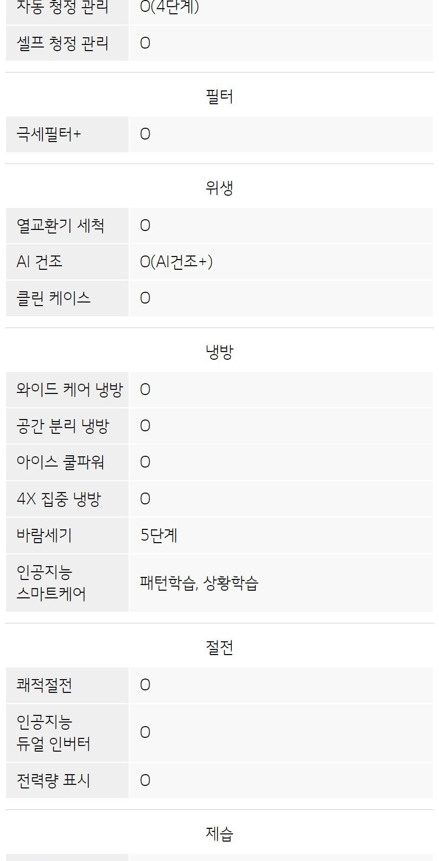 LG 휘센 오브제컬렉션 사계절에어컨 2in1 65.9㎡ 상세