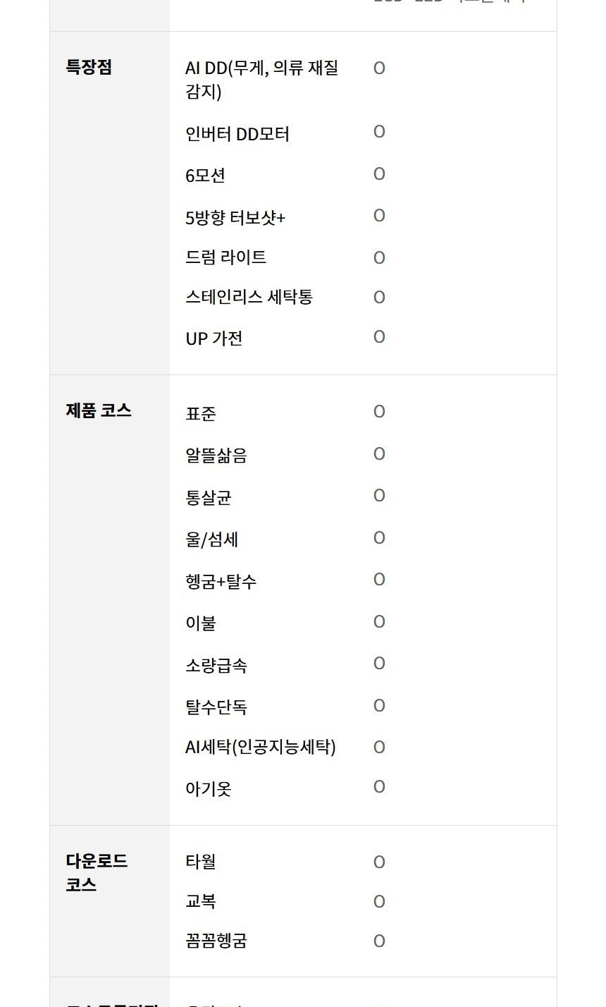 트롬 오브제컬렉션 세탁기 24kg 상세