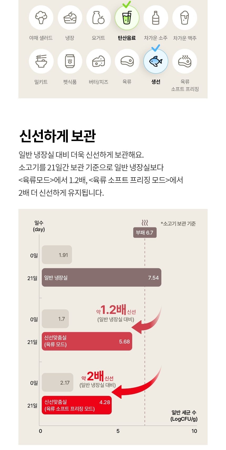 LG 디오스 AI 오브제컬렉션 냉장고 Fit & Max 650L 상세