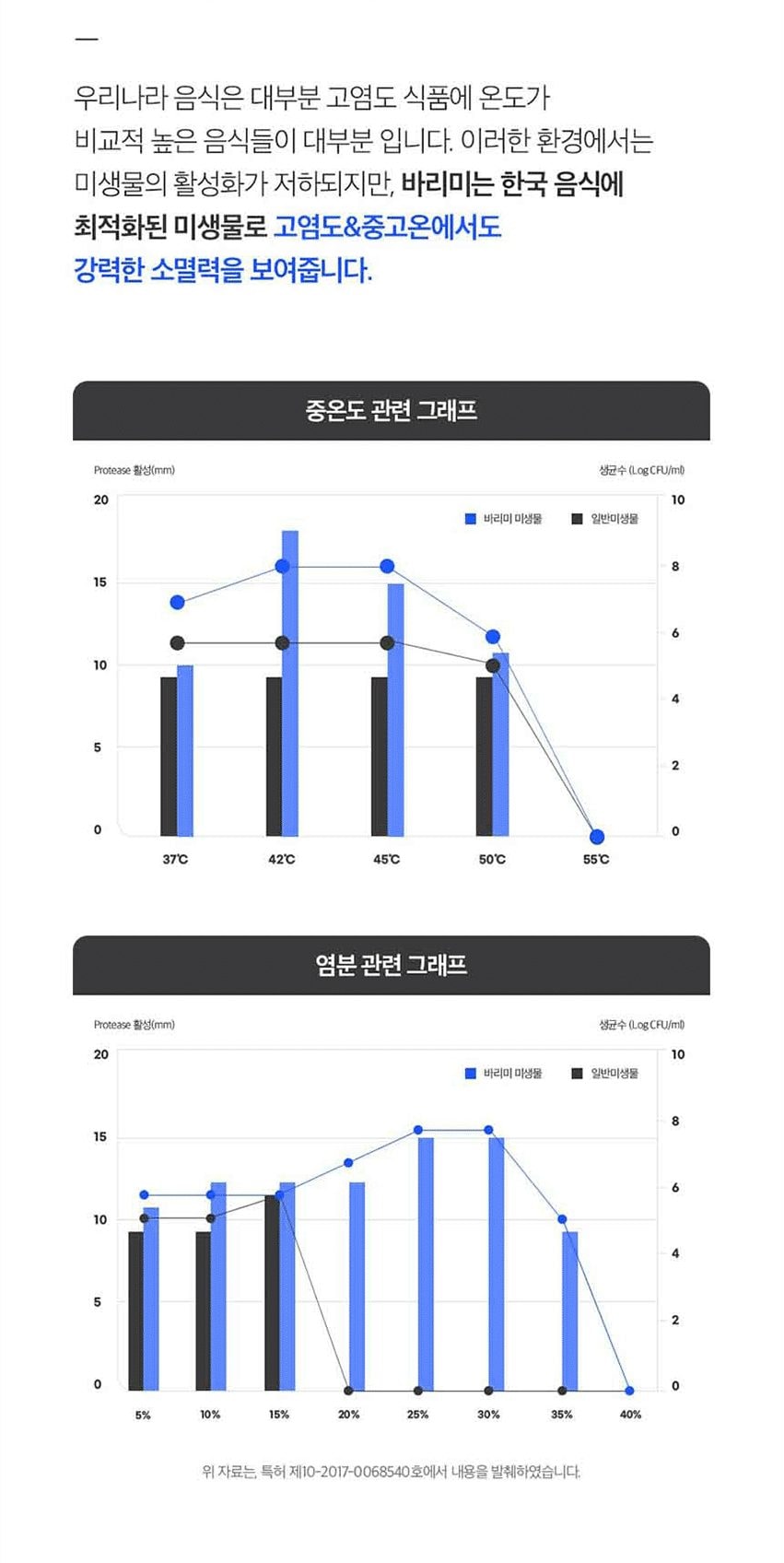 바리미 미생물 음식물처리기 0.5kg(블랙) 상세
