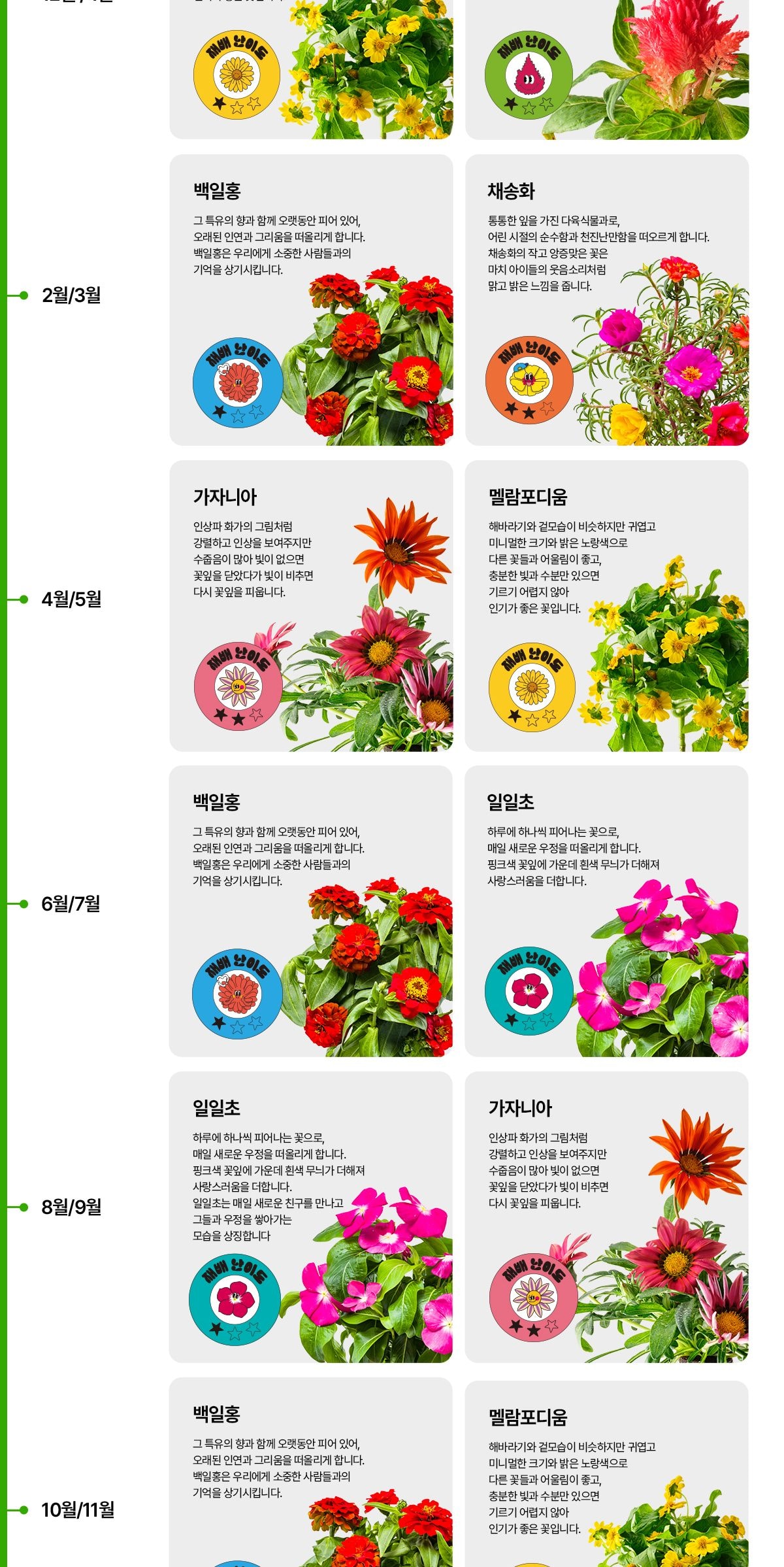 웰스 웰스팜 플라워 꽃재배기 정기구독 서비스 상세