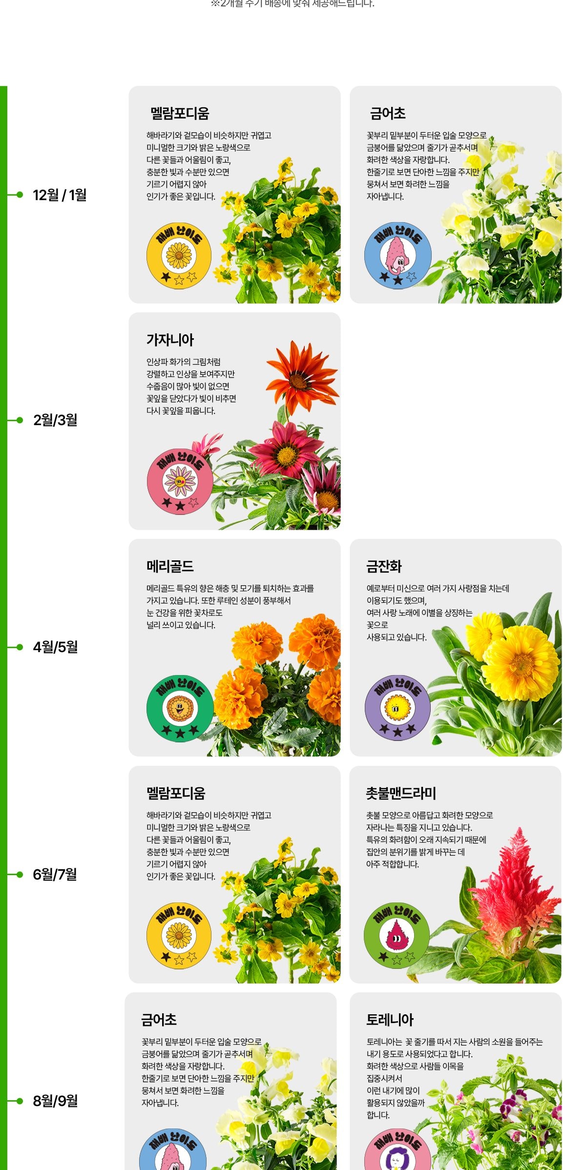 웰스 웰스팜 플라워 꽃재배기 정기구독 서비스 상세