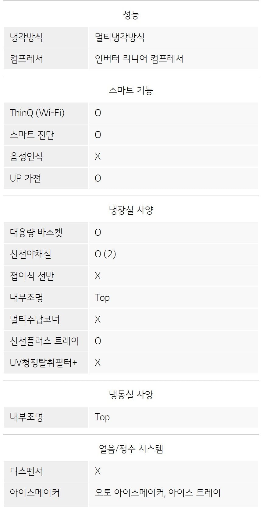 LG 디오스 오브제컬렉션 STEM 베이직 냉장고 860L (매직스페이스) 상세