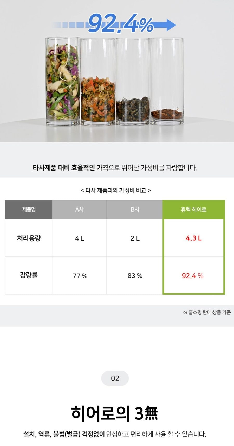 히어로 음식물 처리기 4.3L 상세