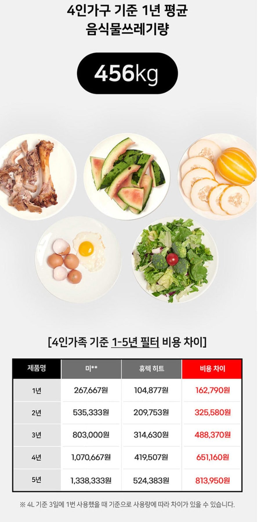 음식물 처리기 히트 4L 상세