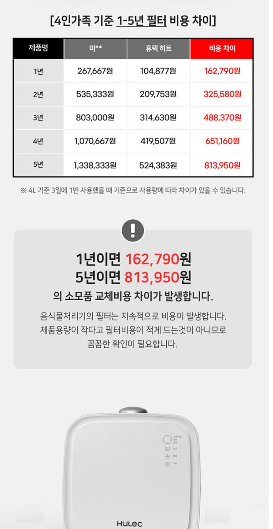 음식물 처리기 히트 4L 상세