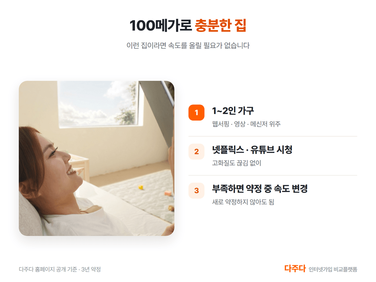 100메가로 충분한 집 세 가지