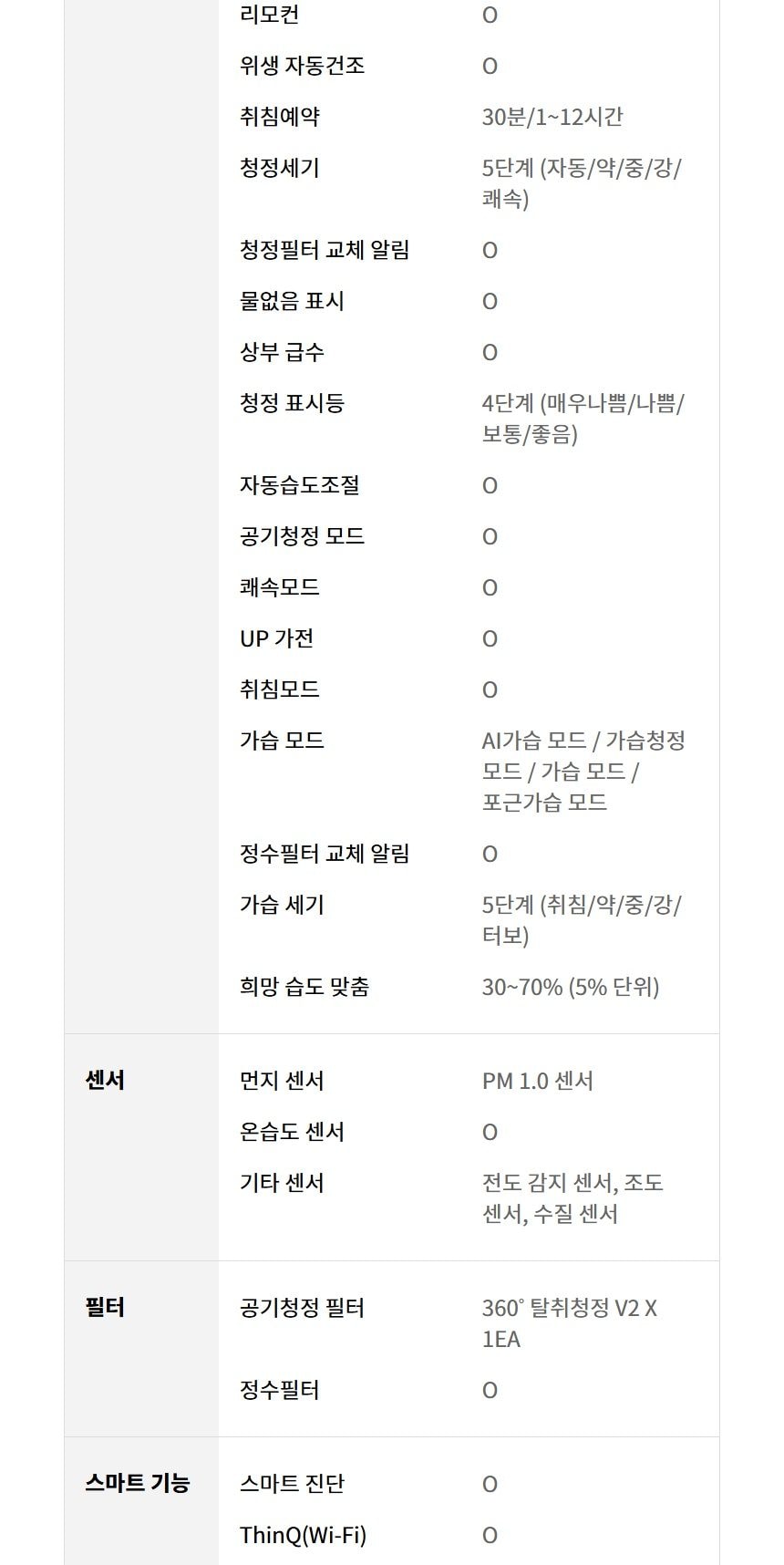 LG 퓨리케어 AI 오브제컬렉션 하이드로타워 Max + 급수비커 + 알레르겐 특화필터 상세