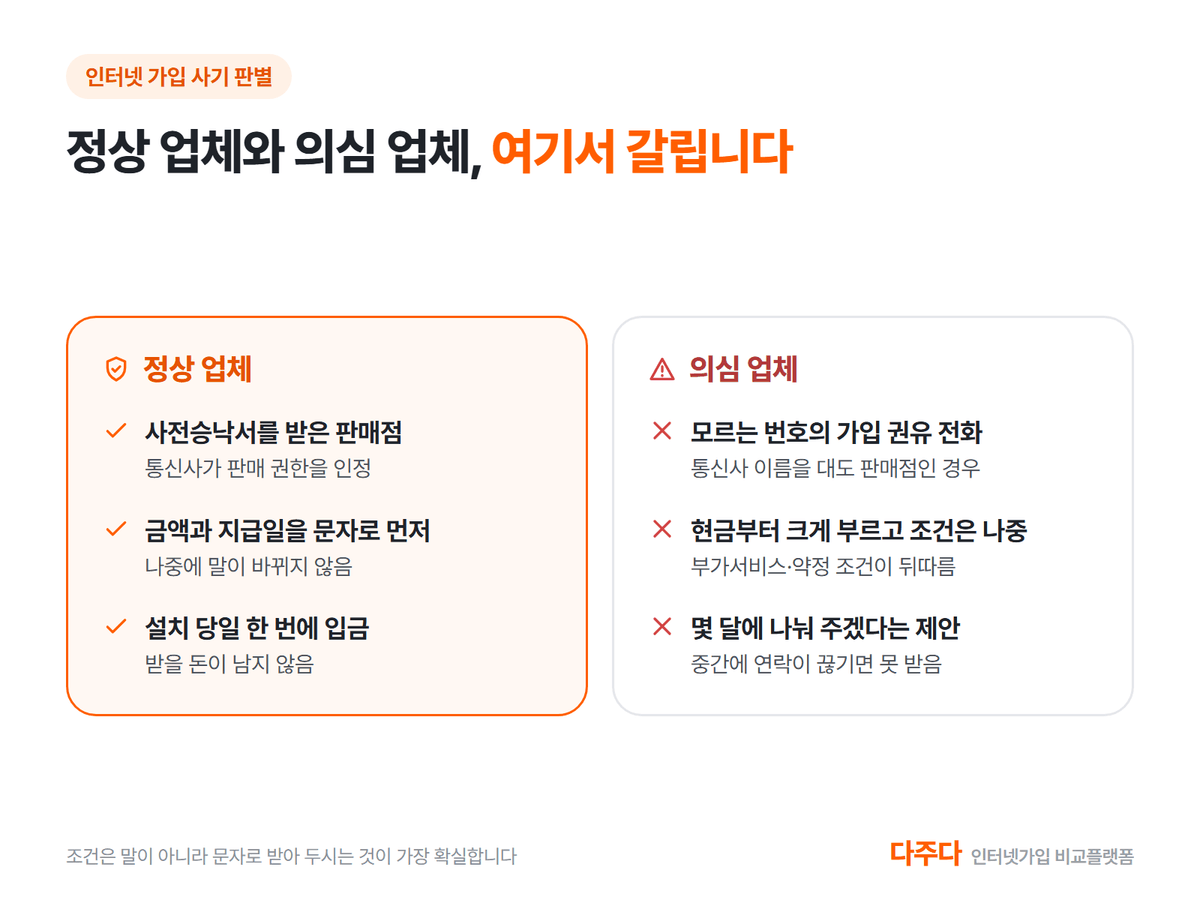 인터넷 가입 정상 업체와 의심 업체 구분