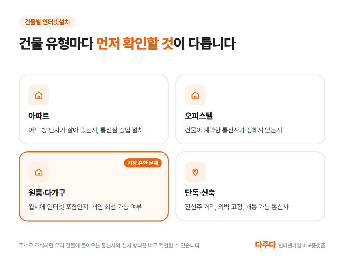 건물 유형별 인터넷설치 전에 확인할 것