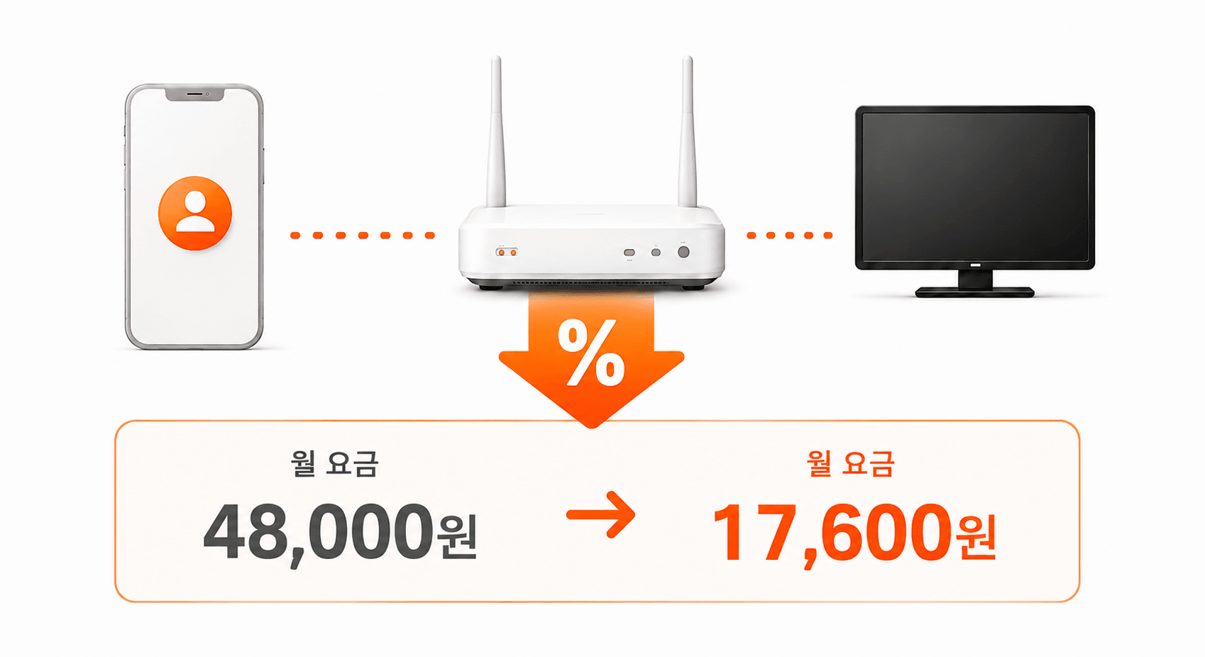 휴대폰과 인터넷 결합 할인을 보여주는 일러스트