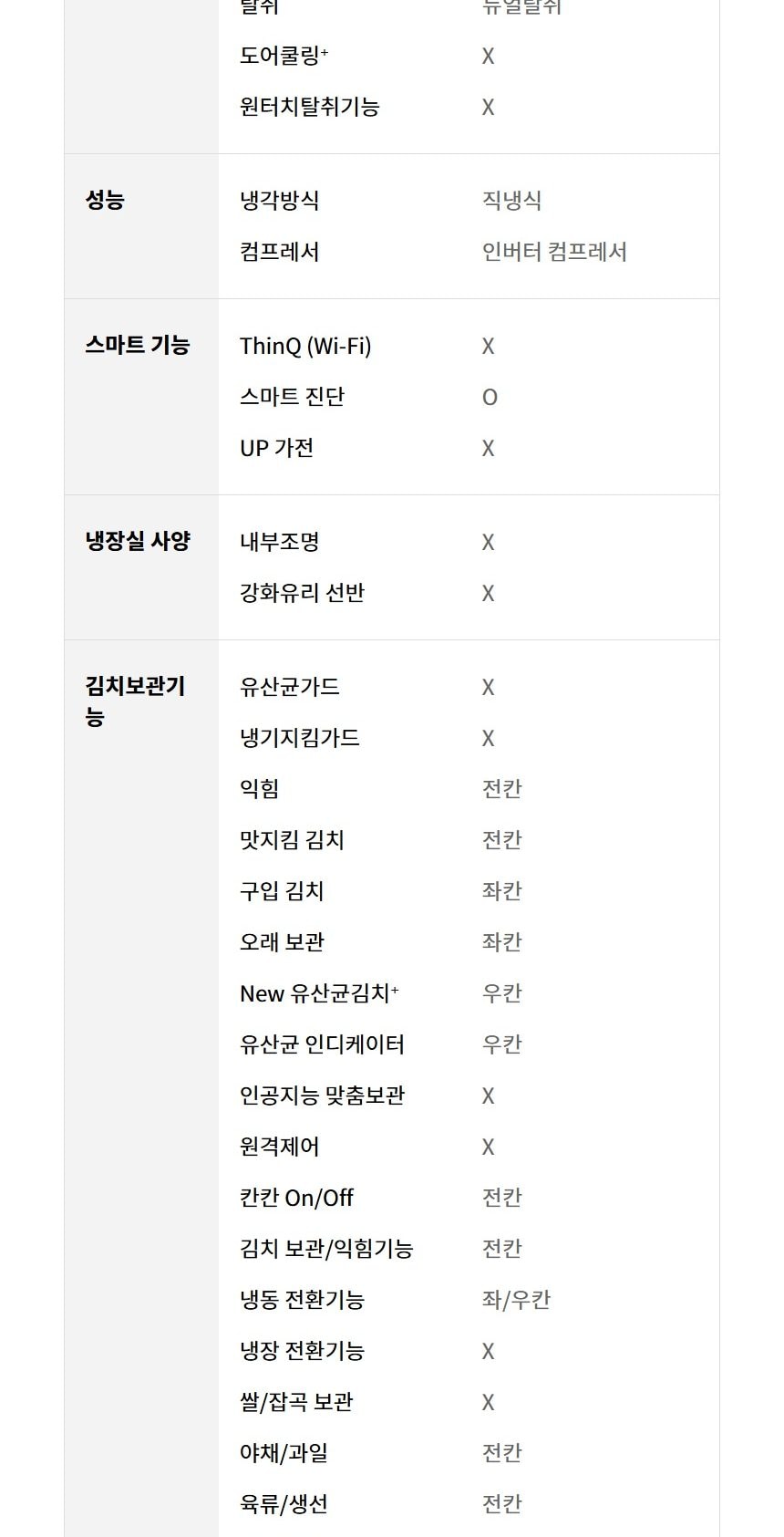 LG 디오스 오브제컬렉션 김치톡톡 217L 상세