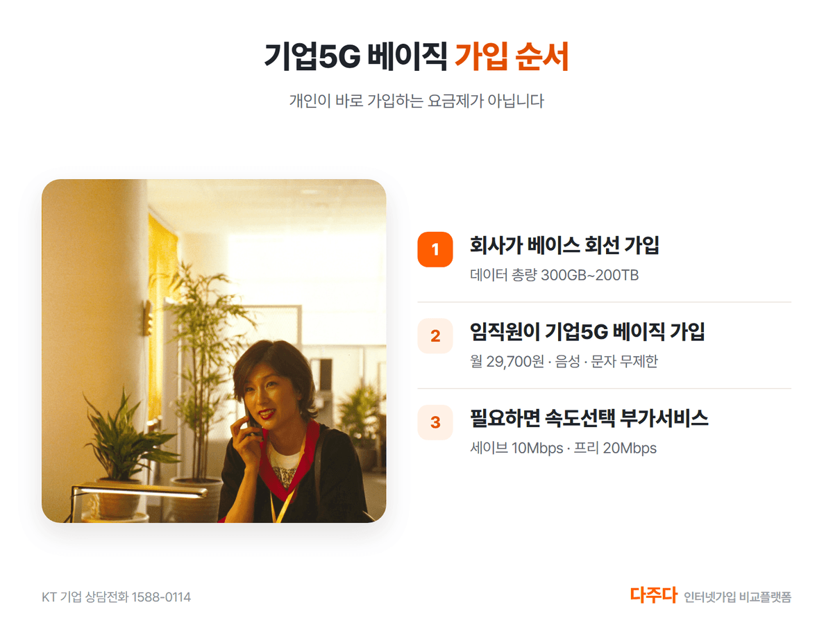 KT 기업5G 베이직 가입 순서 세 단계, 회사 베이스 회선 임직원 가입 부가서비스
