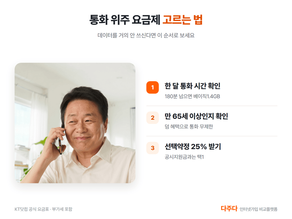 통화 위주 KT 요금제 고르는 법 세 가지