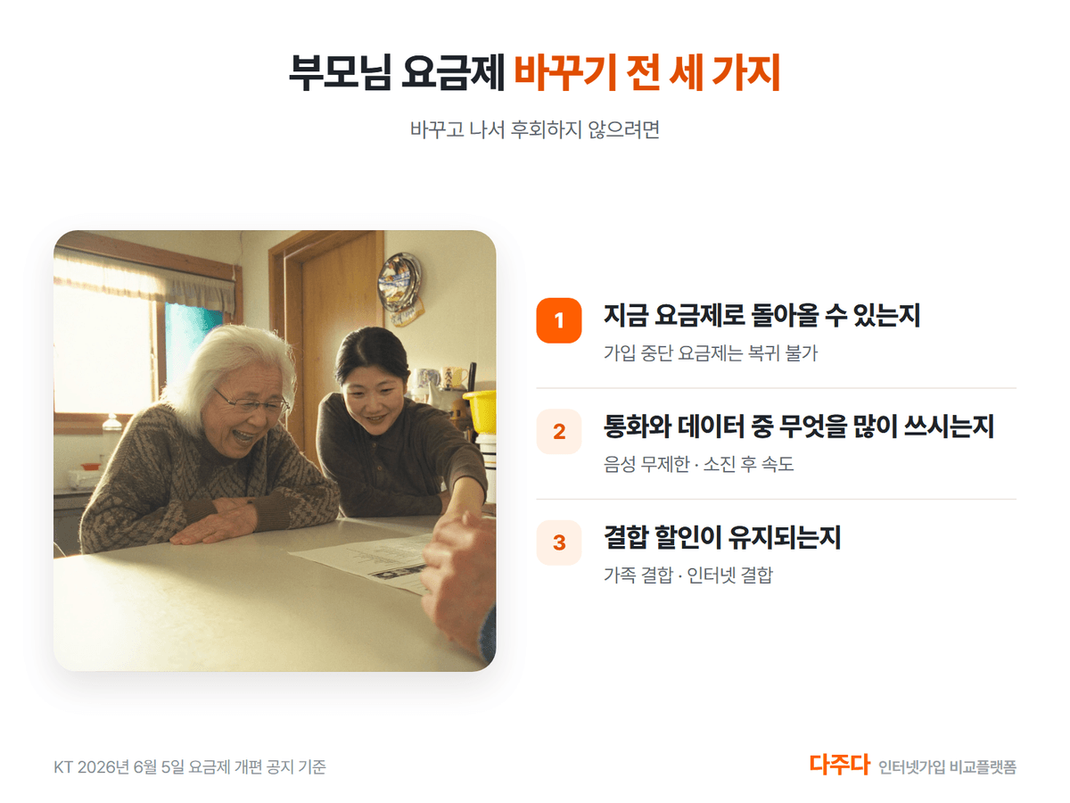 부모님 요금제 바꾸기 전 확인할 세 가지, 복귀 가능 여부 사용 패턴 결합 할인