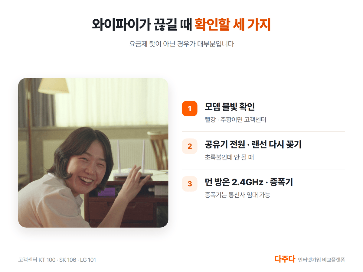 와이파이가 자주 끊길 때 확인할 세 가지, 모뎀 불빛 공유기 재시작 2.4GHz