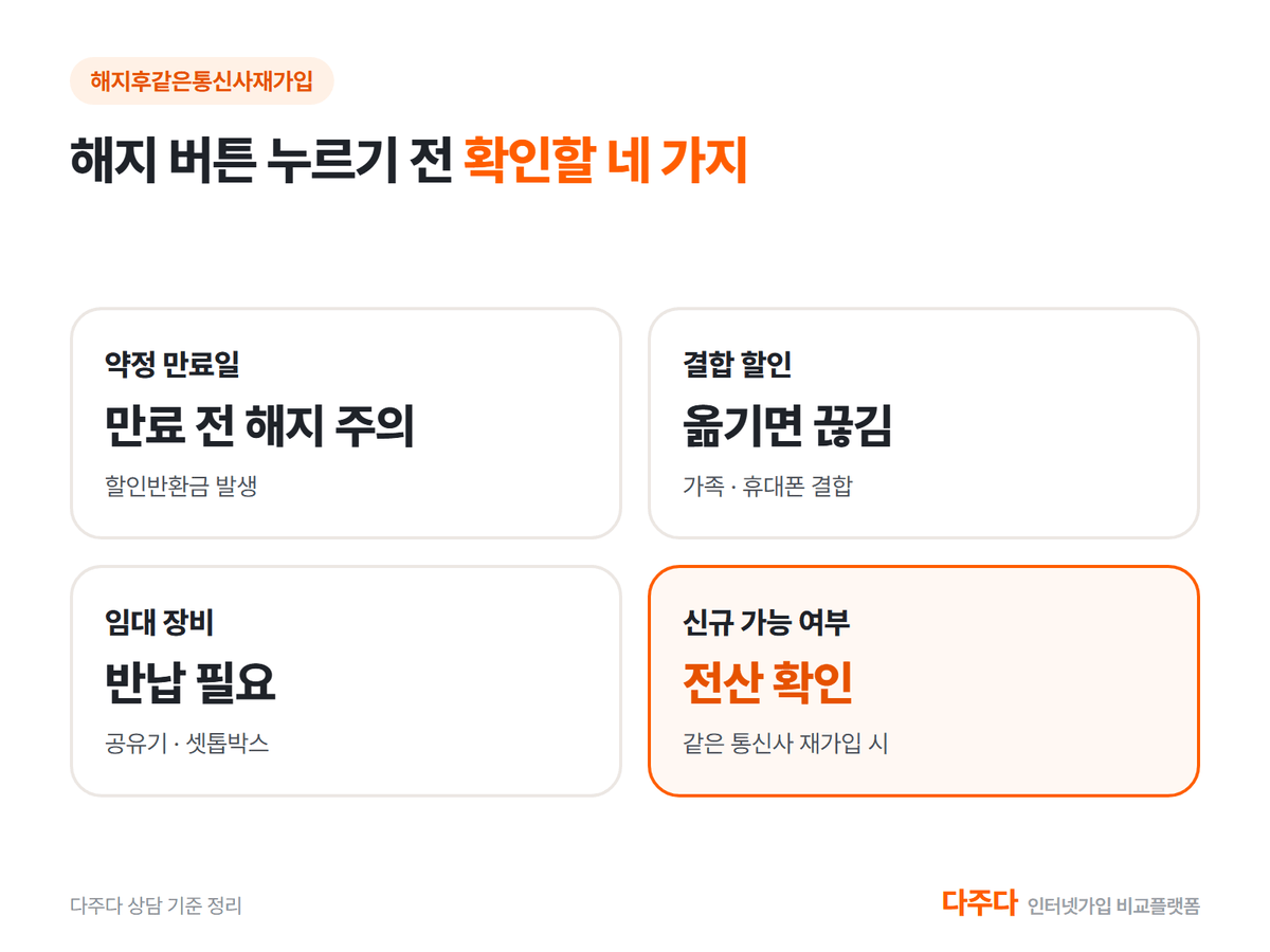 인터넷 해지 후 같은 통신사 재가입 전에 확인할 네 가지, 만료일 결합 할인 장비 신규 가능 여부