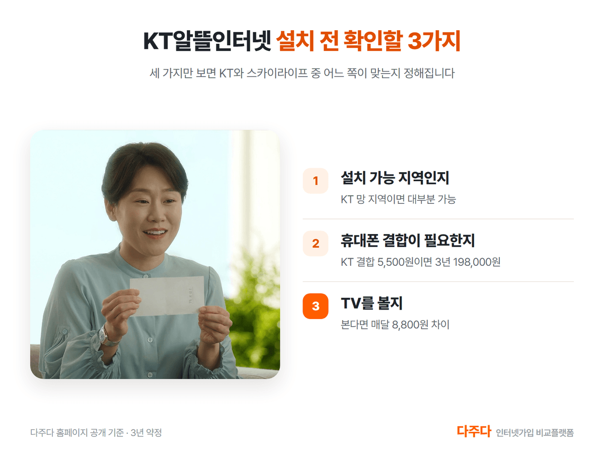 KT알뜰인터넷 설치 전에 확인할 세 가지, 설치 가능 지역 휴대폰 결합 TV 여부