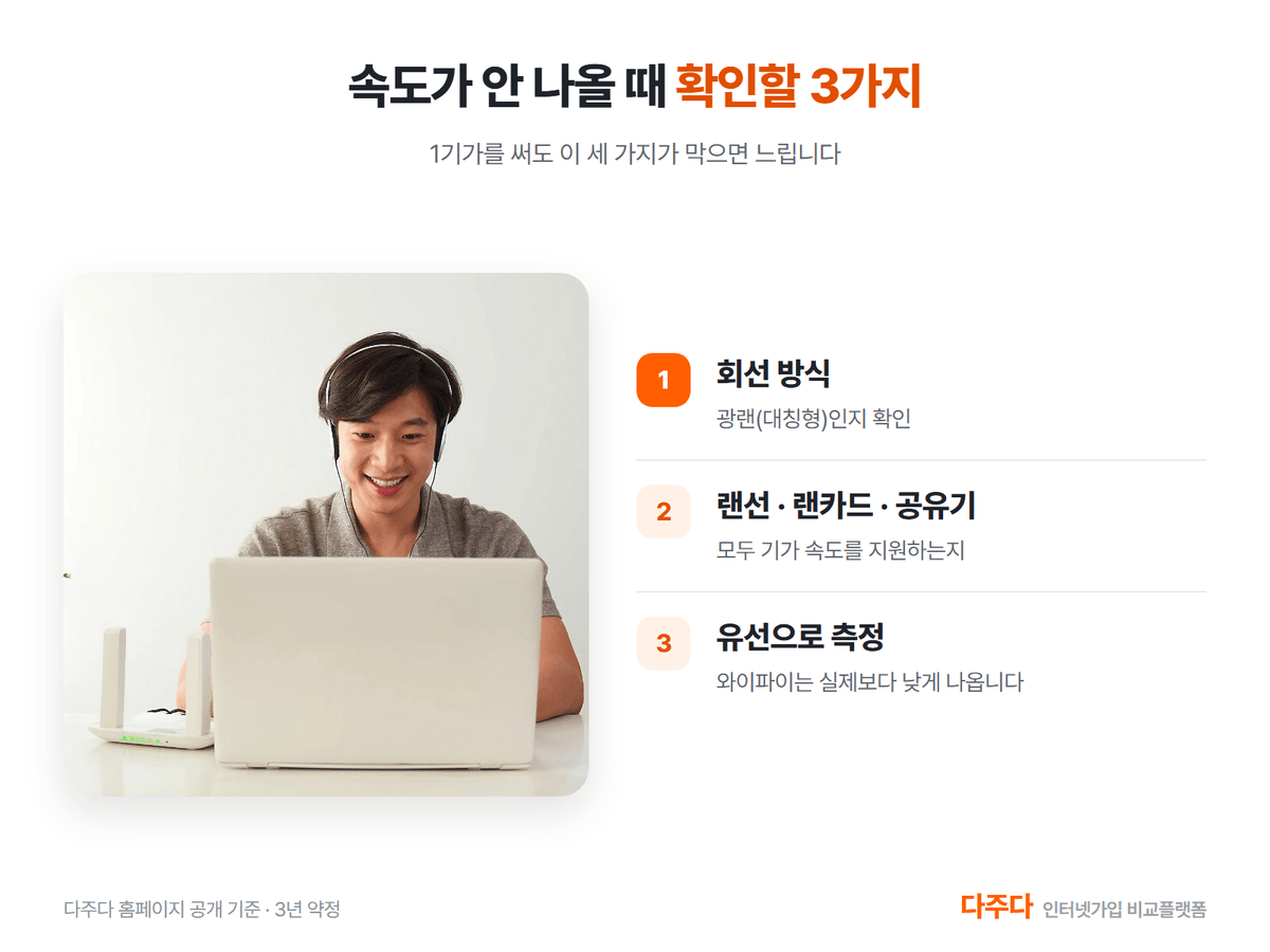 KT기가 속도가 안 나올 때 확인할 3가지, 회선 방식과 랜선 랜카드 공유기와 유선 측정