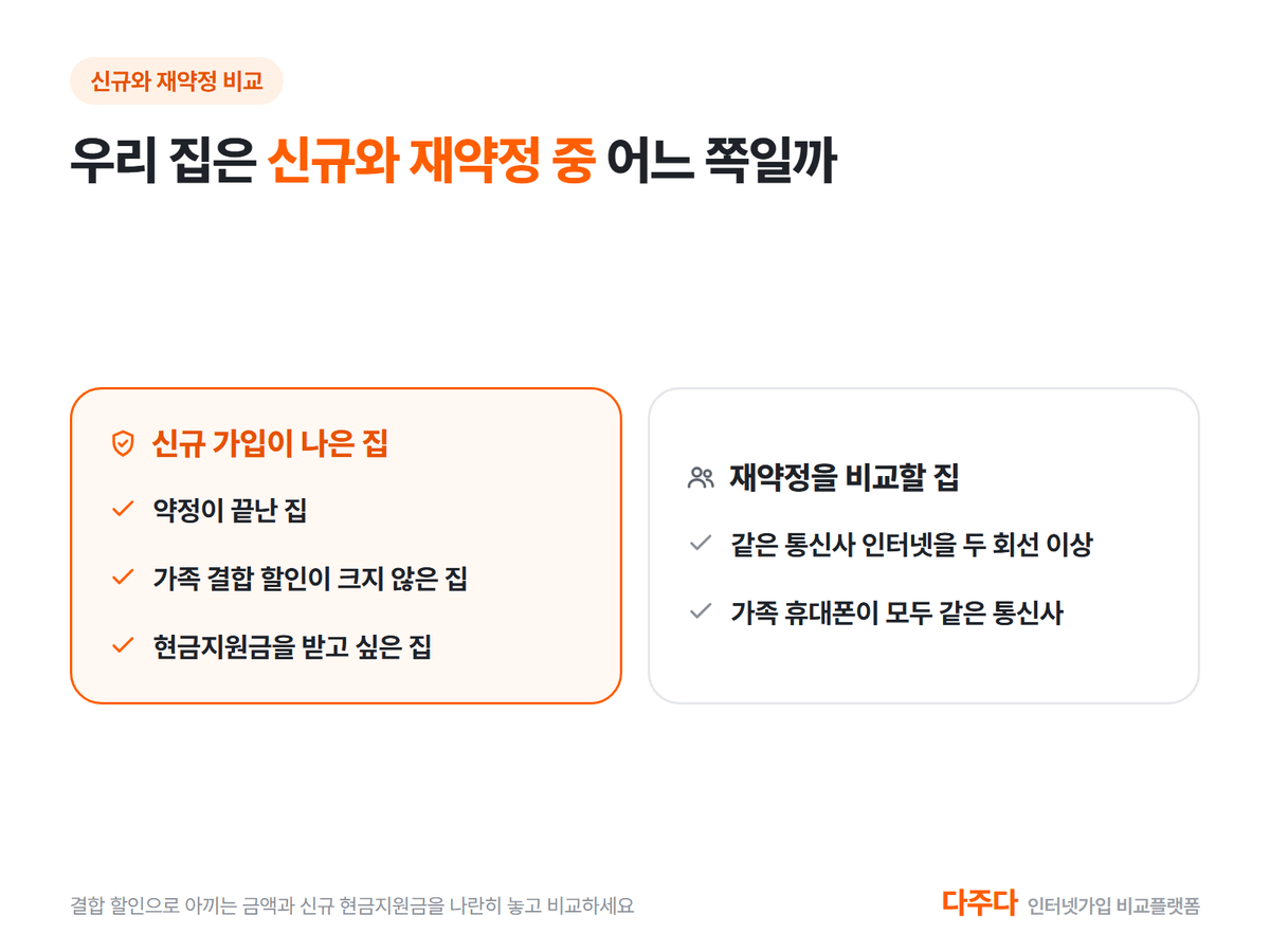 신규 가입이 나은 집과 재약정을 비교할 집