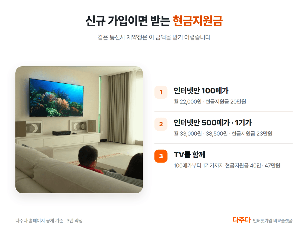 LG인터넷 신규 가입 구성별 현금지원금