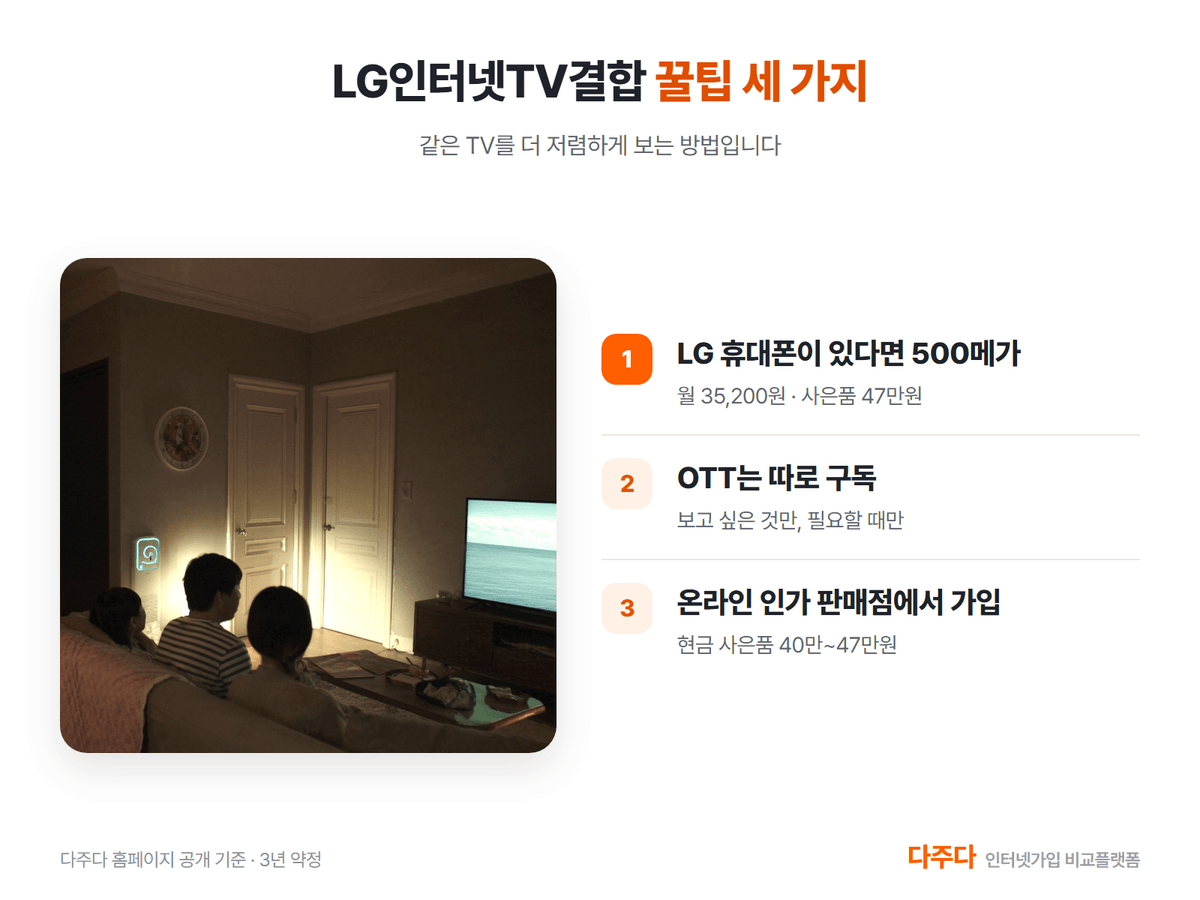 LG인터넷TV결합 꿀팁 세 가지, 500메가와 OTT 따로 구독과 온라인 인가 판매점