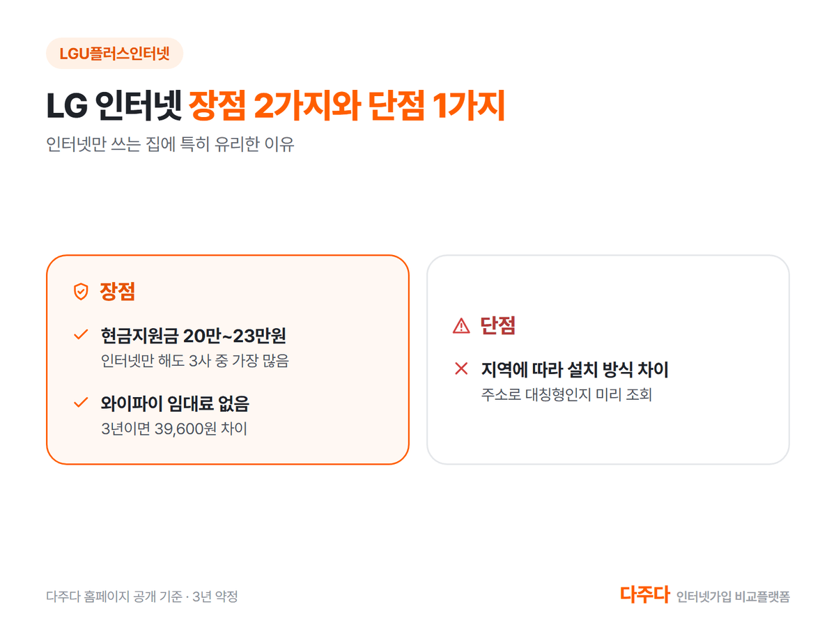 LGU플러스인터넷 장점 두 가지와 단점 한 가지